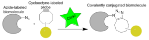 Archivo:Clickscheme