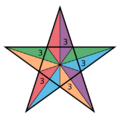 Great icosahedron vertfig