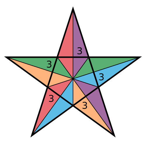 Great icosahedron vertfig