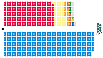 House of Commons UK