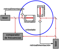 Archivo:MMX with optical resonators es