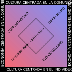 Archivo:Multi-axis political spectrum-es
