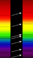Redshift