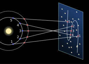 Archivo:Retrograde Motion.bjb