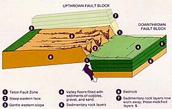 Archivo:Teton fault block