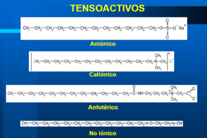 Archivo:Tipos de tensioactivos