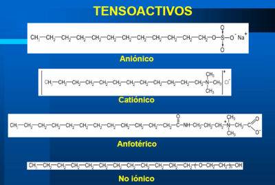 Diferentes clases de tensioactivos según su naturaleza iónica