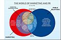 World of Marketing and Pulbic Relations