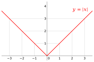 Archivo:Absolute value