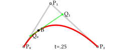 Construcción de una curva cuadrática de Bézier
