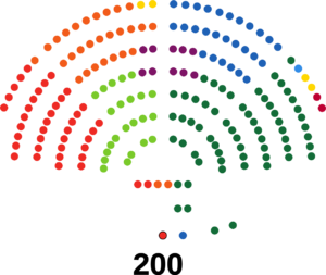 Consejo Nacional de Suiza 2023-2027.svg