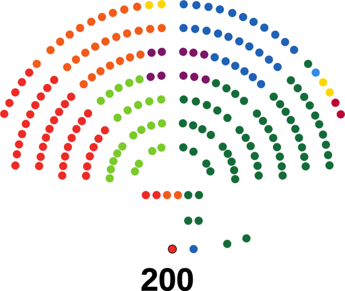 Consejo Nacional de Suiza 2023-2027