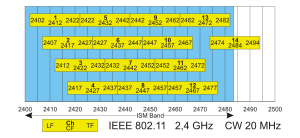 Archivo:IEEE 802.11 20