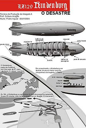 Archivo:Infographic Hindenburg