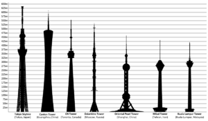 Archivo:Tallest towers in the world