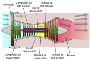 Archivo:Turbofan operation - es