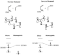 FMO of Diels-Alder reaction