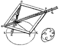 Frans van Schooten - Ellipsenzirkel
