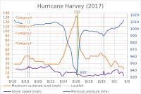 Archivo:Hurricane Harvey (2017)