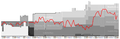 Kapfenberg Performance Graph