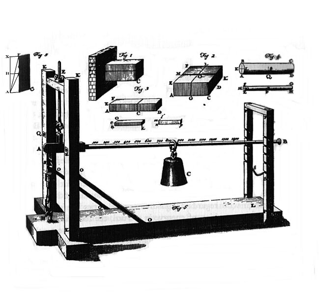 Musschenbroek traction