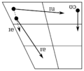 Slovak diphthong chart