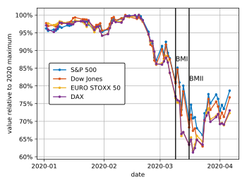 Archivo:Stock-indices-2020crash