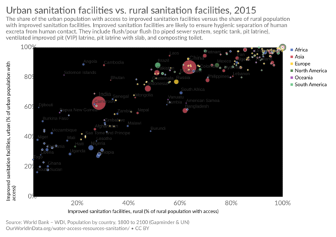 Archivo:Urban sanitation facilities vs. rural sanitation facilities, OWID