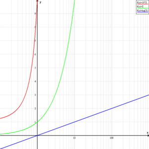Archivo:600px-LinLogScale