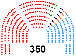 Congreso de los Diputados de la II Legislatura de España.png