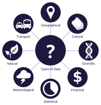 Archivo:Data types - en