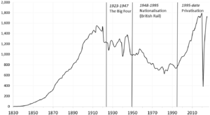 Archivo:GBR rail passengers by year 1830-2023
