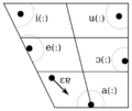 Ranges of Slovak monophthongs