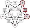 Schulze method example1 CB