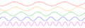 Sine waves different frequencies