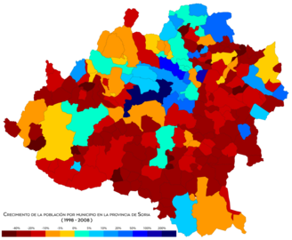 Soria Crecimiento 1998-2008