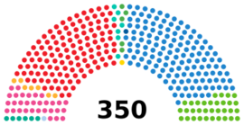 Elecciones generales de España de 2023