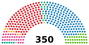 SpainCongressDiagram2023