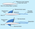 Transonic flow patterns