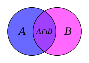 Archivo:Venn A intersect B