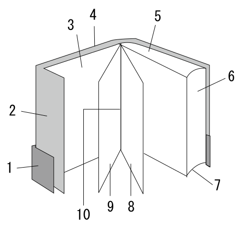 Bookinfo