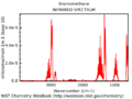 Bromomethane IR spectroscopy