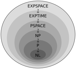 Archivo:Complexity subsets pspace