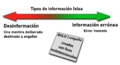 Disinformation vs Misinformation es