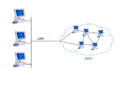 LAN WAN scheme