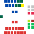 New South Wales Legislative Council - Composition of Members (2025)