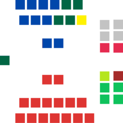 New South Wales Legislative Council - Composition of Members (2025).png