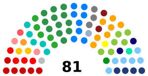 Elecciones generales de Brasil de 2018