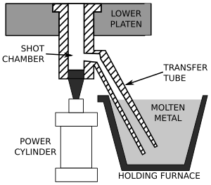 Archivo:Cold-chamber die casting machine schematic