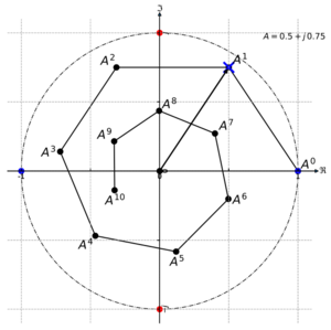 Archivo:Exponentials of complex number within unit circle-2